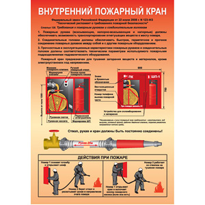 Плакат Внутренний пожарный кран